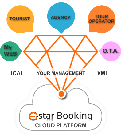 Vacation rental software Estar Estar Booking, cloud software solutions