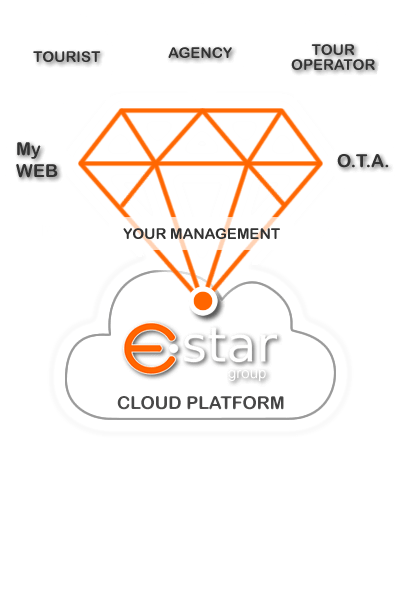 booking Management