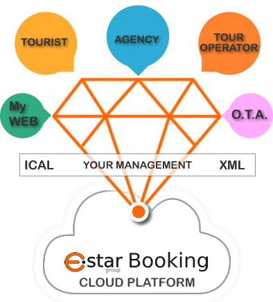 Estar Booking, cloud software solutions